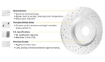Picture of R1 Concepts GEO-Carbon Drilled and Slotted Rear Brake Rotors (2.0 and non-Premium 330mm rear discs) - 2020+ GR Supra