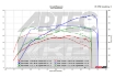 Picture of ARTEC Performance GR Corolla SPORT 400 Bolt-On Turbo Kit - 2023+ GR Corolla