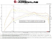 Picture of aFe Scorcher GT Power Module - 2020+ GR Supra
