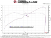 Picture of aFe Silver Bullet Throttle Body Spacer - 2022+ BRZ/GR86