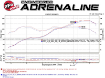 Picture of aFe Takeda 2.5" Dual Exit Cat-back Exhaust (Blue Flame Tip) - 2013-2020 BRZ/FR-S/86, 2022+ BRZ/GR86