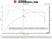 Picture of aFe Takeda Stage-2 Cold Air Intake System w/ Pro DRY S Filter - 2020+ GR Supra 2.0