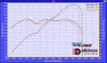 Picture of Delicious Tuning Stage 2 w/ Flex Fuel Option (Tune ONLY) - 2013-2020 BRZ/FR-S/86