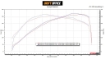 Picture of RK Titanium Signature Drivers Exit Exhaust - 2023+ GR Corolla