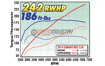 Picture of Edelbrock E-Force Supercharger for 2013-17 BRZ/FR-S/86 2.0L - No Tune