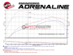 Picture of aFe SCORCHER GT Power Module Raptor 17+ EcoBoost
