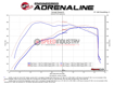 Picture of aFe Momentum GT Intake  w/Pro DRY S Filter Raptor 17+ - 51-73115
