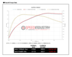 Picture of Blitz Carbon Air Intake System- GR Supra 20+