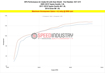 Picture of HPS Performance Shortram Air Intake (Polish)- Corolla 1.8L