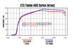 Picture of CTS TURBO MK5 SUPRA A90 4″ INTAKE WITH 6″ VELOCITY STACK