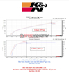 Picture of K&N 2.4L Typhoon Performance Air Intake System - 2022+ BRZ/GR86
