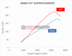 Picture of HKS GR86 FA24 GT2 Supercharger Pro - 2022+ BRZ/GR86