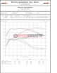 Picture of Active Autowerke S55 Catted Downpipe - 2015-2020 BMW F80 M3/F82 M4