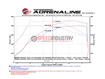 Picture of aFe S55 Scorcher GT Power Module - 2015-2020 BMW F80 M3/F82 M4, 2019-2021 BMW F87 M2 Competition, CS