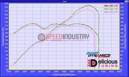 Picture of Delicious Tuning Stage 1 w/ Flex Fuel Option (Tune ONLY) - 2022+ BRZ/GR86