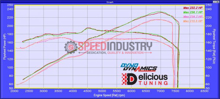 Picture of Delicious Tuning Stage 2 w/ Flex Fuel Option (Tune ONLY) - 2022+ BRZ/GR86