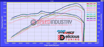 Picture of Delicious Tuning Stage 2 w/ Flex Fuel Option (Tune ONLY) - 2022+ BRZ/GR86
