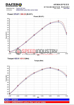 Picture of Armaspeed Carbon Fiber Cold Air Intake GR Yaris/ GR Corolla