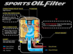 Picture of Cusco High-Performance Sports Oil Filter - 2023+ GR Corolla